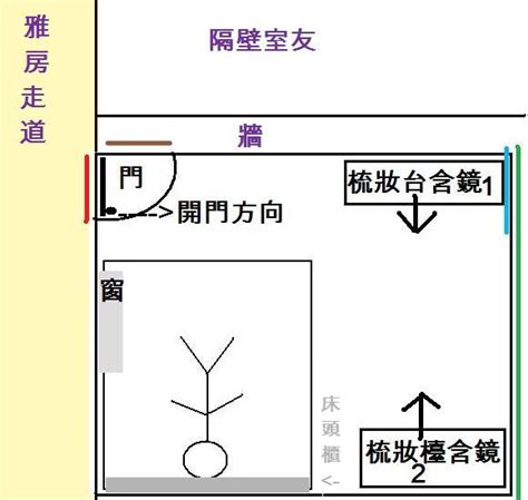 腳朝門會怎樣|腳可以對門嗎？破解風水迷思，解開「腳對門」之謎